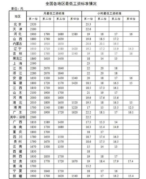 安徽省2022年退休金几月份上调?明天淮北多少度-图1 安徽省2022年退休金几月份上调?明天淮北多少度-图1