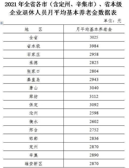 安徽省2022年退休金几月份上调?明天淮北多少度-图2 安徽省2022年退休金几月份上调?明天淮北多少度-图2
