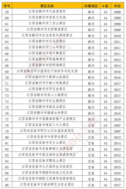 江西特大项目名单?南昌到石市镇多少公里-图2 江西特大项目名单?南昌到石市镇多少公里-图2