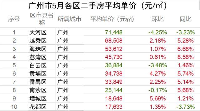 广州天河区号是多少?广州天河区区号是多少-图3 广州天河区号是多少?广州天河区区号是多少-图3