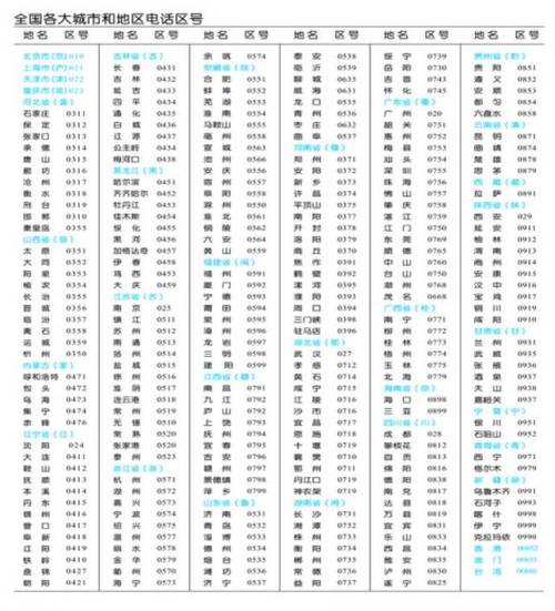 010,020-029分别是哪些城市?海淀区座机区号是多少-图2 010,020-029分别是哪些城市?海淀区座机区号是多少-图2