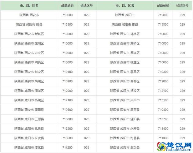 010,020-029分别是哪些城市?海淀区座机区号是多少-图3 010,020-029分别是哪些城市?海淀区座机区号是多少-图3