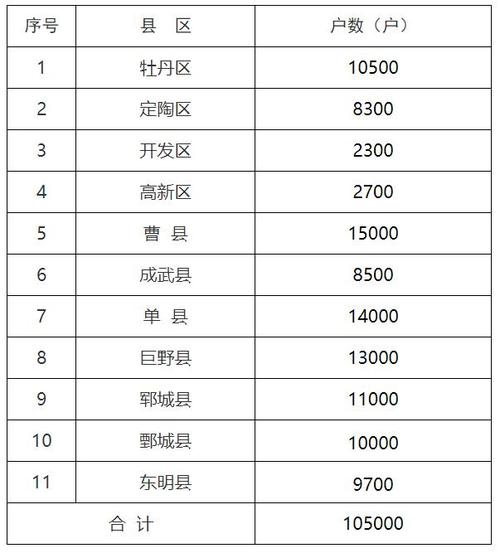 菏泽市2021年供暖温度标准?菏泽六月温度是多少-图2 菏泽市2021年供暖温度标准?菏泽六月温度是多少-图2