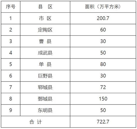 菏泽市2021年供暖温度标准?菏泽六月温度是多少-图1 菏泽市2021年供暖温度标准?菏泽六月温度是多少-图1