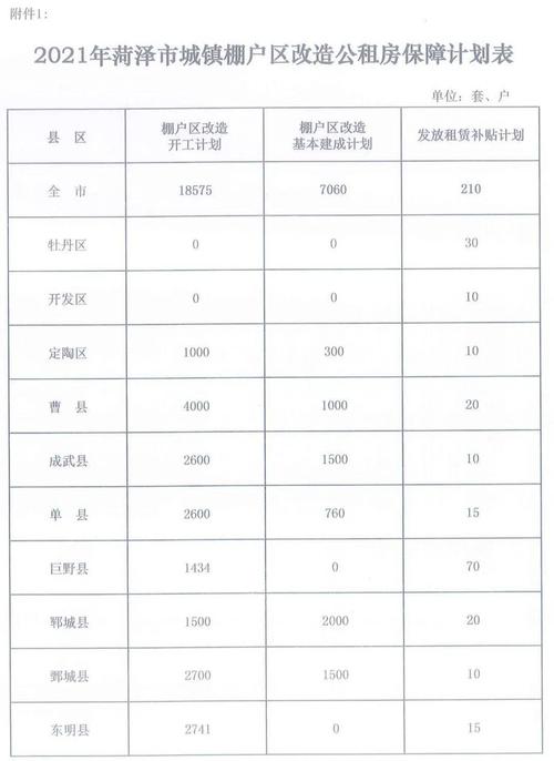 菏泽市2021年供暖温度标准?菏泽六月温度是多少-图3 菏泽市2021年供暖温度标准?菏泽六月温度是多少-图3