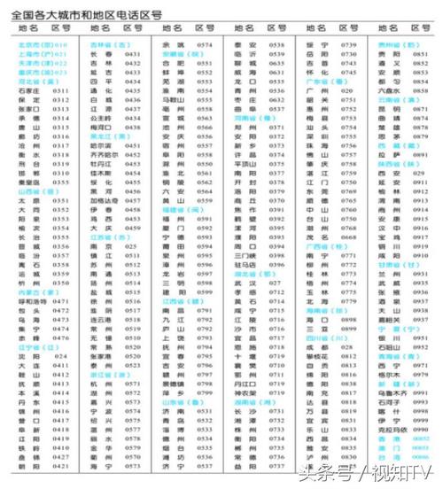 辽宁抚顺手机号中间都是413吗?辽宁抚顺区号多少钱-图3 辽宁抚顺手机号中间都是413吗?辽宁抚顺区号多少钱-图3