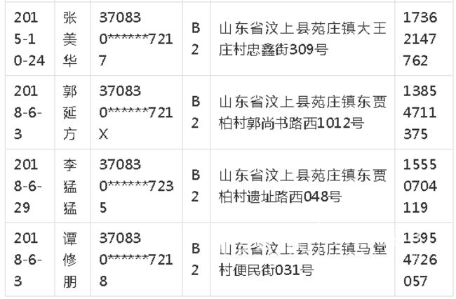 370822是哪里的身份证号码?汶上明天降水概率多少-图1 370822是哪里的身份证号码?汶上明天降水概率多少-图1