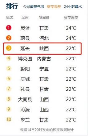 西安一年四季的温度?西安今天昼夜温差多少-图2 西安一年四季的温度?西安今天昼夜温差多少-图2