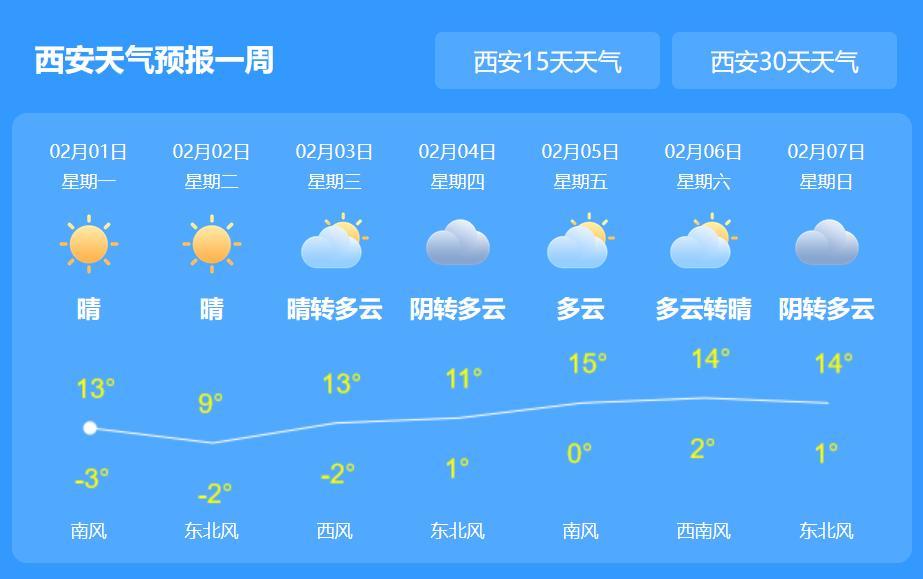 西安一年四季的温度?西安今天昼夜温差多少-图3 西安一年四季的温度?西安今天昼夜温差多少-图3