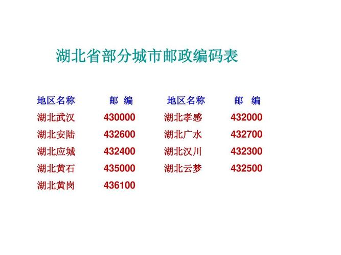孝感邮编是432000还是432100?孝感区号多少钱-图1 孝感邮编是432000还是432100?孝感区号多少钱-图1