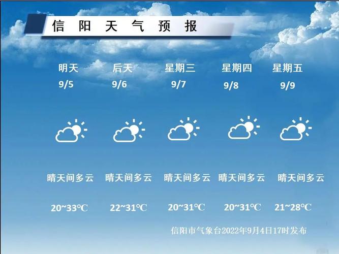 信阳年平均气温?信阳夏天温度多少-图1 信阳年平均气温?信阳夏天温度多少-图1