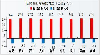 信阳年平均气温?信阳夏天温度多少-图2 信阳年平均气温?信阳夏天温度多少-图2