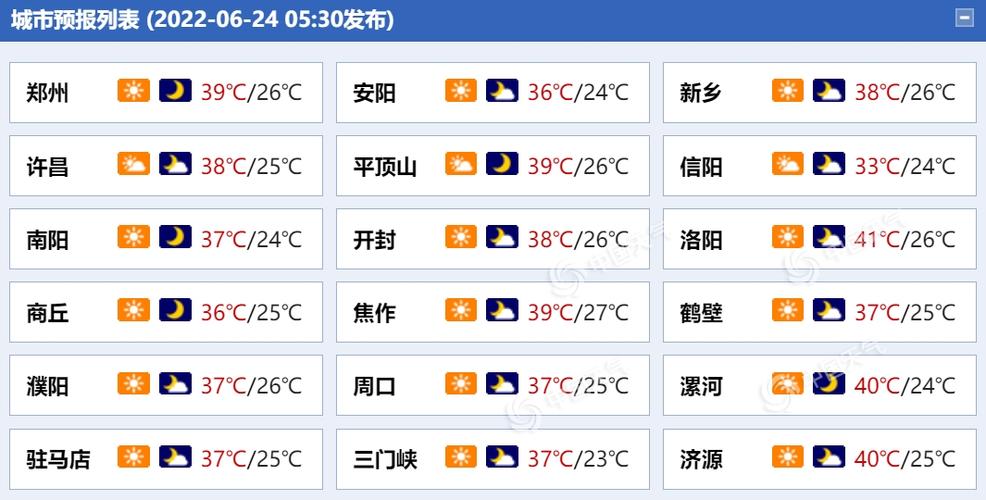 信阳年平均气温?信阳夏天温度多少-图3 信阳年平均气温?信阳夏天温度多少-图3