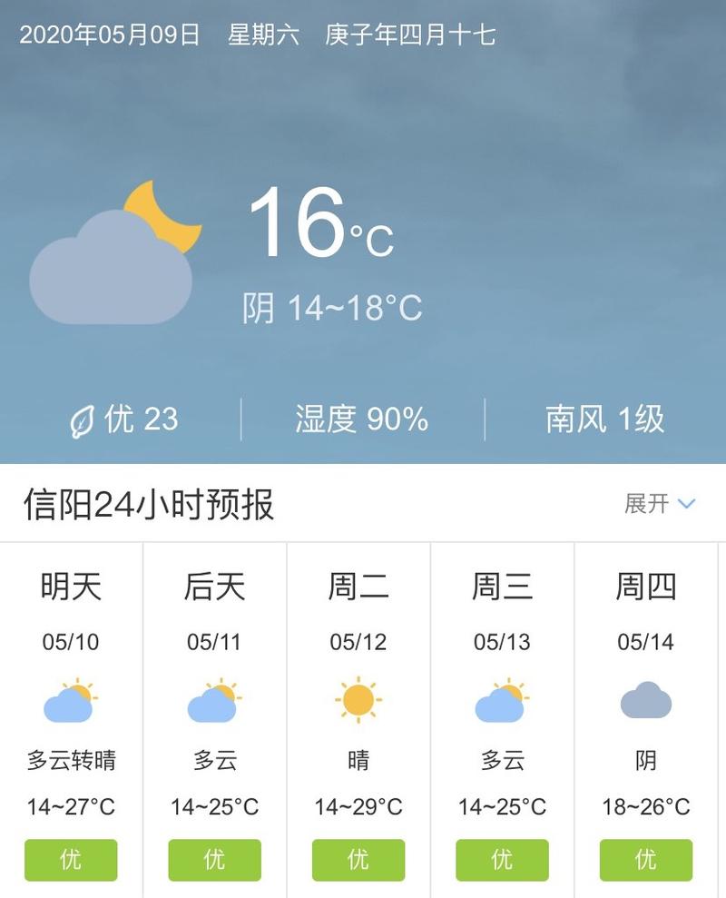信阳未来45天天气预报?信阳夏天温度多少钱-图1 信阳未来45天天气预报?信阳夏天温度多少钱-图1