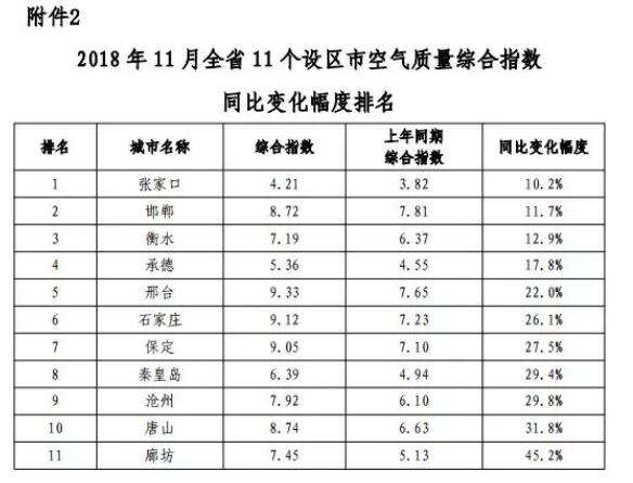 2021年全国pm2.5 最高的城市?邢台污染指数多少-图1 2021年全国pm2.5 最高的城市?邢台污染指数多少-图1
