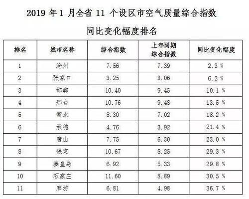 2021年全国pm2.5 最高的城市?邢台污染指数多少-图3 2021年全国pm2.5 最高的城市?邢台污染指数多少-图3