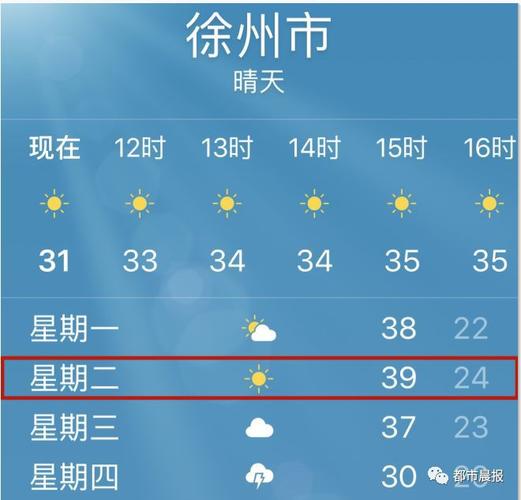 徐州最热多少度?徐州气温度是多少-图2 徐州最热多少度?徐州气温度是多少-图2