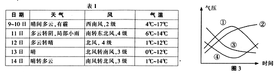 本轮降温受什么气流影响?银川今天气压多少-图3 本轮降温受什么气流影响?银川今天气压多少-图3