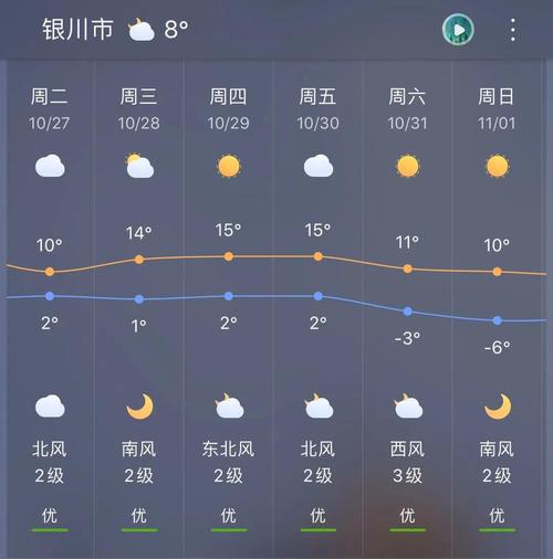 银川最冷的历史纪录?银川冬天最低温度多少-图3 银川最冷的历史纪录?银川冬天最低温度多少-图3