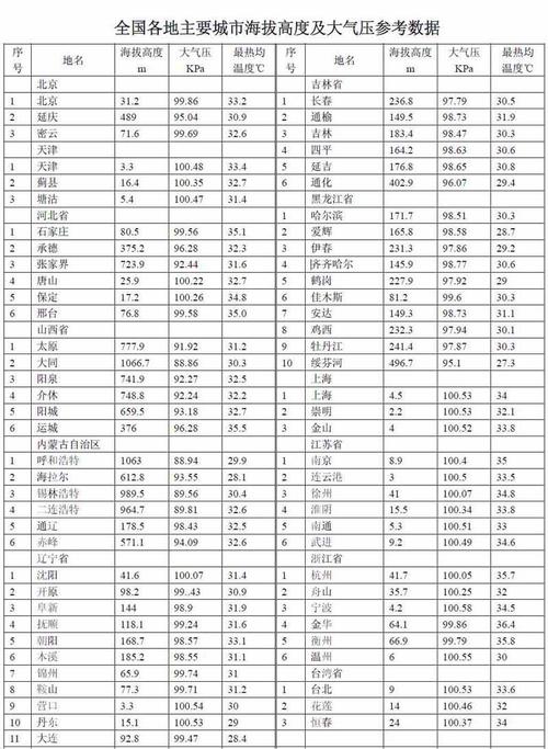 内蒙的银川海拔2000米,会缺氧吗?银川今天气压多少钱-图2 内蒙的银川海拔2000米,会缺氧吗?银川今天气压多少钱-图2