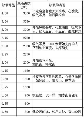 内蒙的银川海拔2000米,会缺氧吗?银川今天气压多少钱-图1 内蒙的银川海拔2000米,会缺氧吗?银川今天气压多少钱-图1
