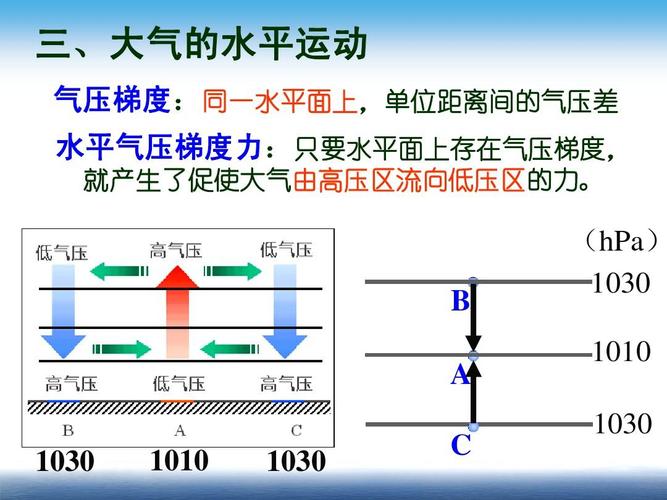 银川大气压强大概是多少?银川今天气压是多少钱-图3 银川大气压强大概是多少?银川今天气压是多少钱-图3