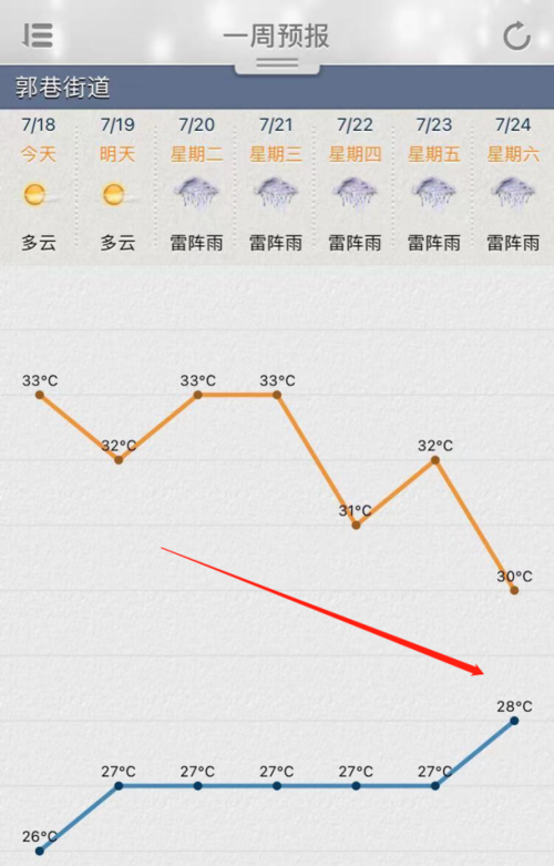 苏州和郑州气候？郑州五月天气多少天-图2