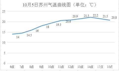 苏州和郑州气候？郑州五月天气多少天-图3