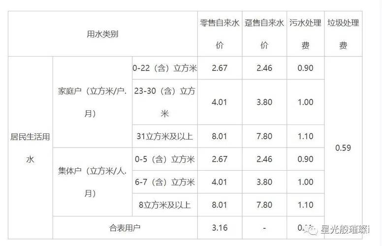 水费一个月大概多少?中国水费多少钱一吨-图1 水费一个月大概多少?中国水费多少钱一吨-图1
