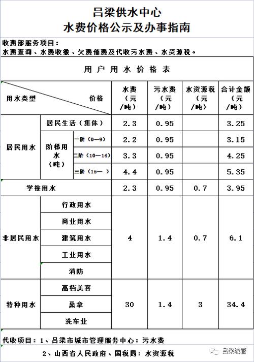 水费一个月大概多少?中国水费多少钱一吨-图3 水费一个月大概多少?中国水费多少钱一吨-图3