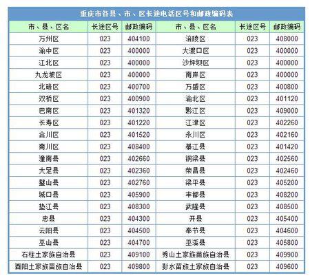 0704是哪里的区号?重庆固话区号多少-图1 0704是哪里的区号?重庆固话区号多少-图1