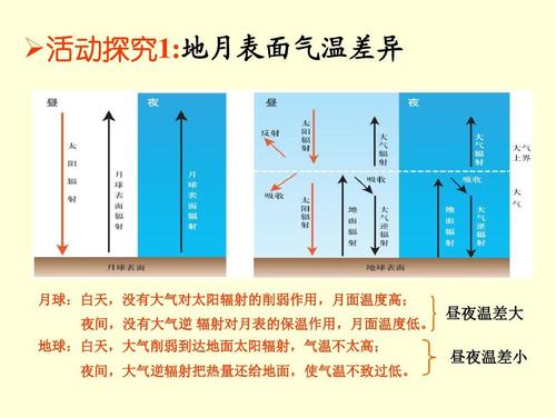 昼夜温差多少才算大?昼夜温差大要多少-图2 昼夜温差多少才算大?昼夜温差大要多少-图2