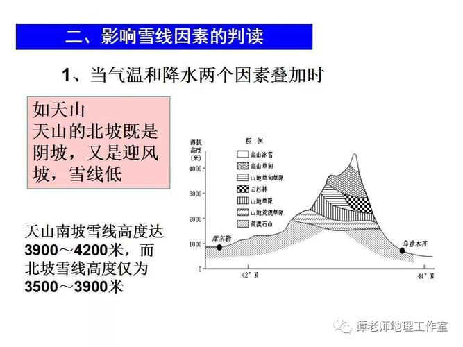 雪线和林线含义的区别?最高雪线是多少-图1 雪线和林线含义的区别?最高雪线是多少-图1