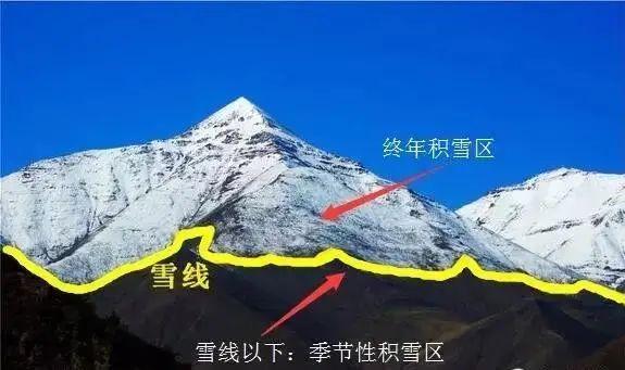 雪线和林线含义的区别?最高雪线是多少-图2 雪线和林线含义的区别?最高雪线是多少-图2