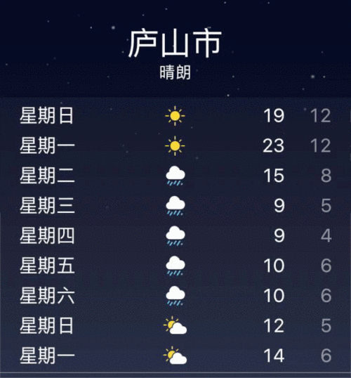 现在庐山山上的温度有多少度?4月份庐山气温多少-图1 现在庐山山上的温度有多少度?4月份庐山气温多少-图1