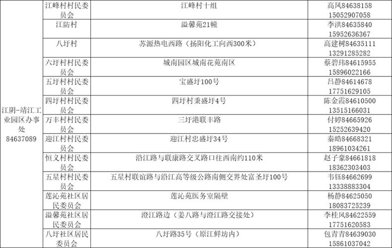 靖江的邮政编码?如皋区号多少-图2 靖江的邮政编码?如皋区号多少-图2