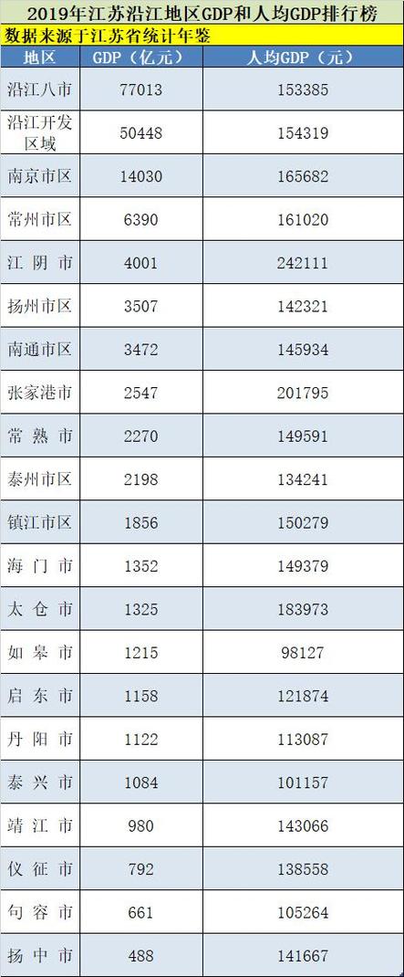 靖江的邮政编码?如皋区号多少-图1 靖江的邮政编码?如皋区号多少-图1