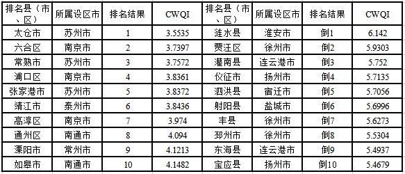 靖江的邮政编码?如皋区号多少-图3 靖江的邮政编码?如皋区号多少-图3
