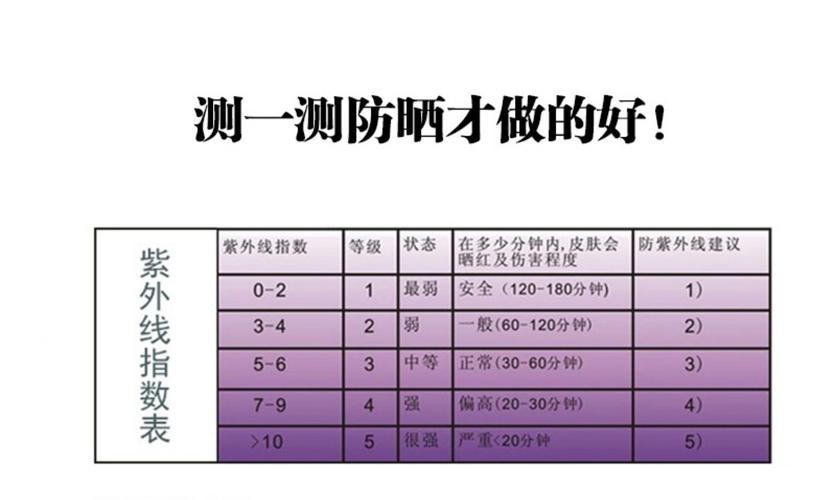 海南紫外线强度排名?青海紫外线强度多少-图3 海南紫外线强度排名?青海紫外线强度多少-图3
