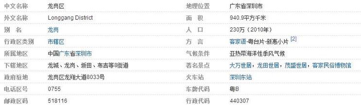 深圳龙岗区平湖华南城邮政编码是多少?深圳平湖的区号是多少-图1 深圳龙岗区平湖华南城邮政编码是多少?深圳平湖的区号是多少-图1