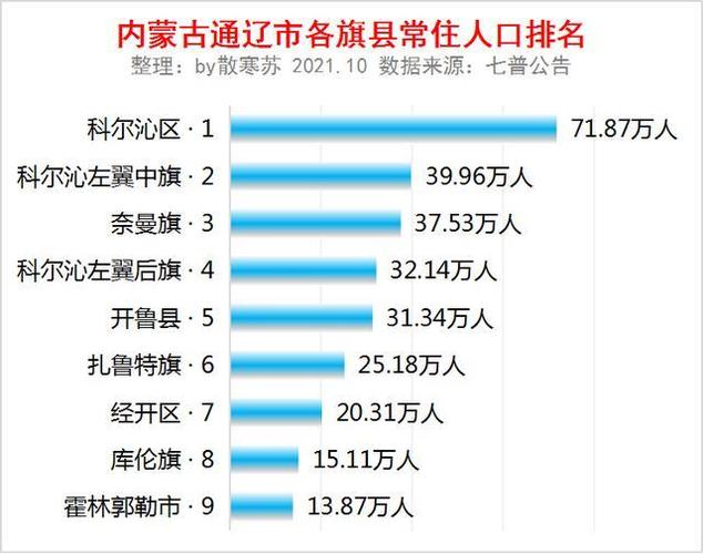 潍坊到通辽市科尔沁区木里图多少公里?通辽到木里图多少公里-图2 潍坊到通辽市科尔沁区木里图多少公里?通辽到木里图多少公里-图2