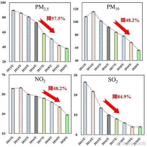 pm2.5pm10高好还是低好?外国pm2.5多少比较好-图2 pm2.5pm10高好还是低好?外国pm2.5多少比较好-图2
