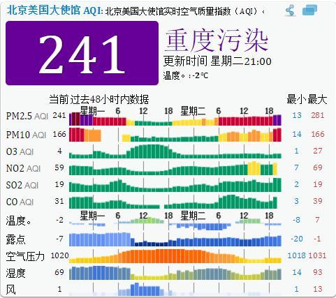 pm2.5pm10高好还是低好?外国pm2.5多少比较好-图3 pm2.5pm10高好还是低好?外国pm2.5多少比较好-图3