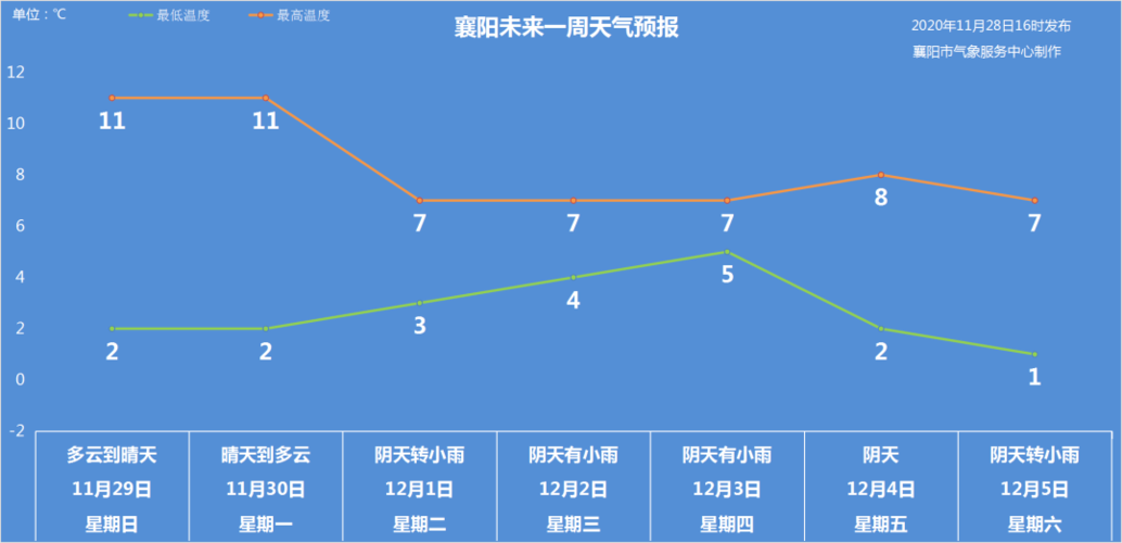 襄阳冬天太阳高度?襄阳冬天最低多少度-图1 襄阳冬天太阳高度?襄阳冬天最低多少度-图1