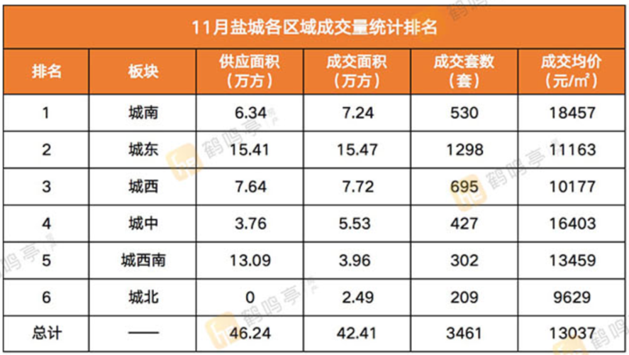 2021年盐城冬天冷吗?盐城冬天最低多少度-图1 2021年盐城冬天冷吗?盐城冬天最低多少度-图1