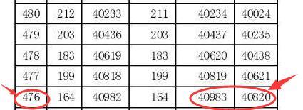 155是哪个省的区号?阿里区号是多少-图3 155是哪个省的区号?阿里区号是多少-图3