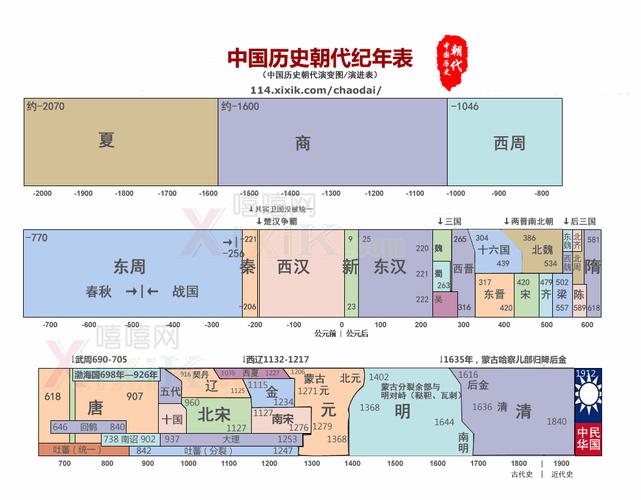 公元763年历史事件?宝应有多少年的历史了-图3 公元763年历史事件?宝应有多少年的历史了-图3