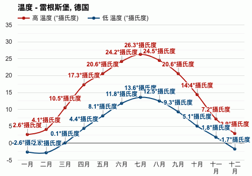 德国6月份气候?德国6月份气温多少-图2 德国6月份气候?德国6月份气温多少-图2