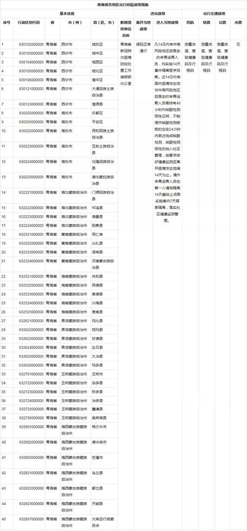 邮政编码查询816099属于哪个街道?格尔木区号是多少-图1 邮政编码查询816099属于哪个街道?格尔木区号是多少-图1