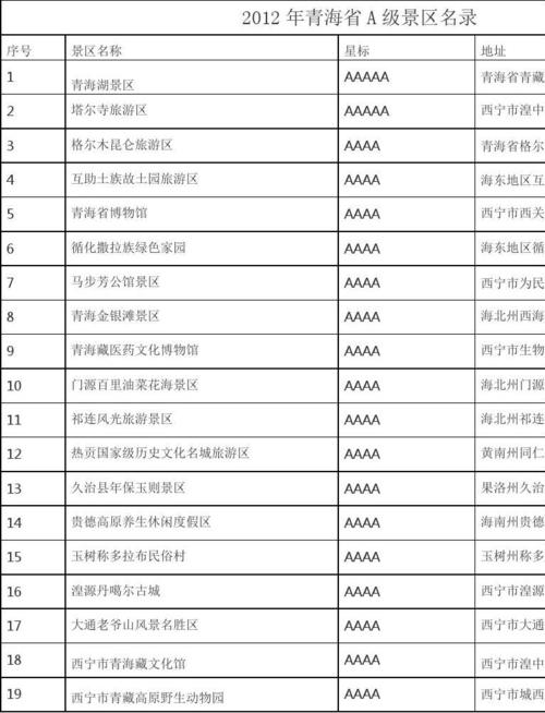 邮政编码查询816099属于哪个街道?格尔木区号是多少-图2 邮政编码查询816099属于哪个街道?格尔木区号是多少-图2